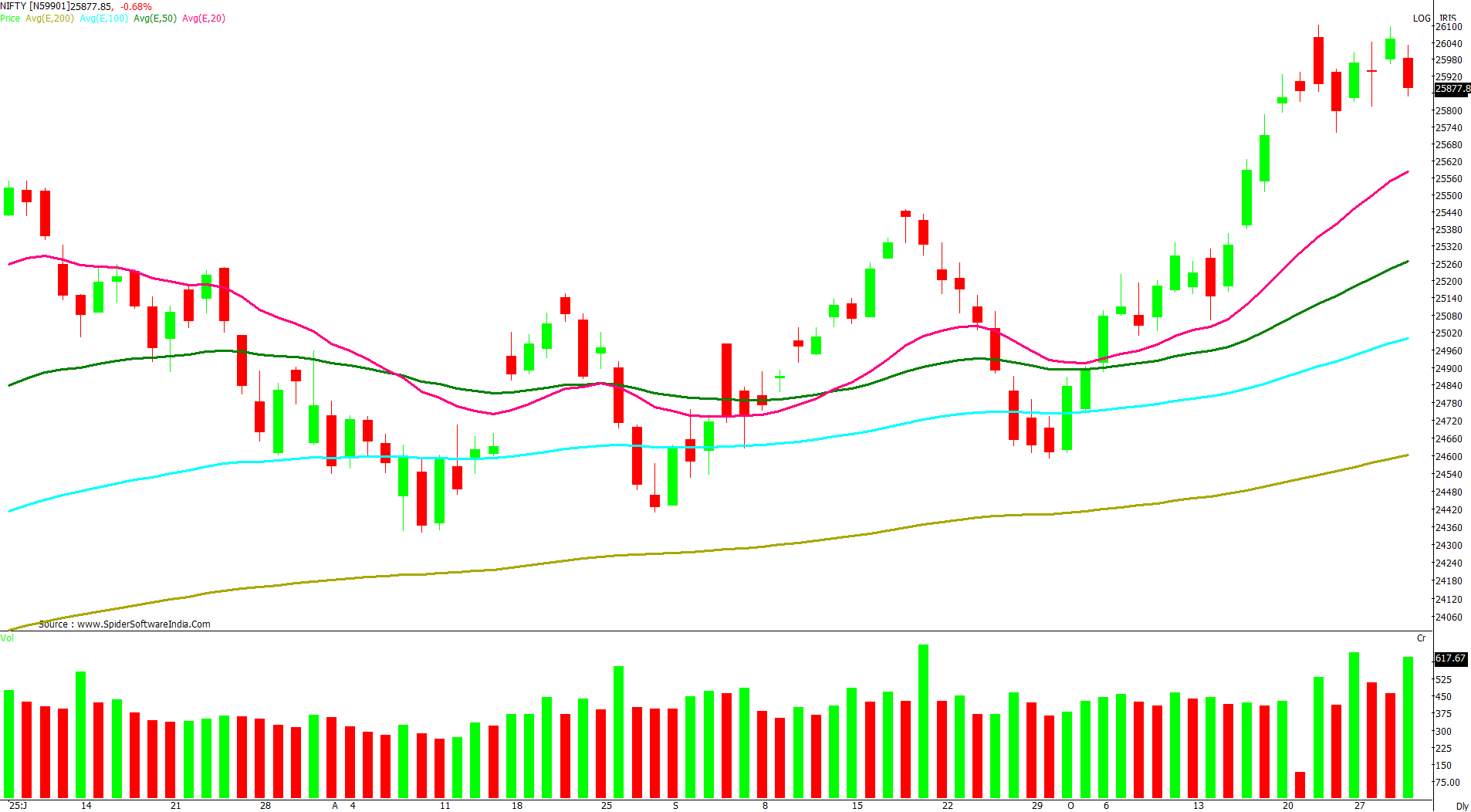 Manas Jaiswal Research Analyst Image